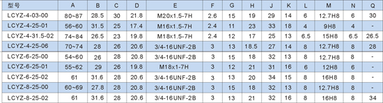 LCYZ-6-25-01  LCYZ-6-25-02   LCYZ-8-25-00  螺紋插裝式直動(dòng)溢流閥  