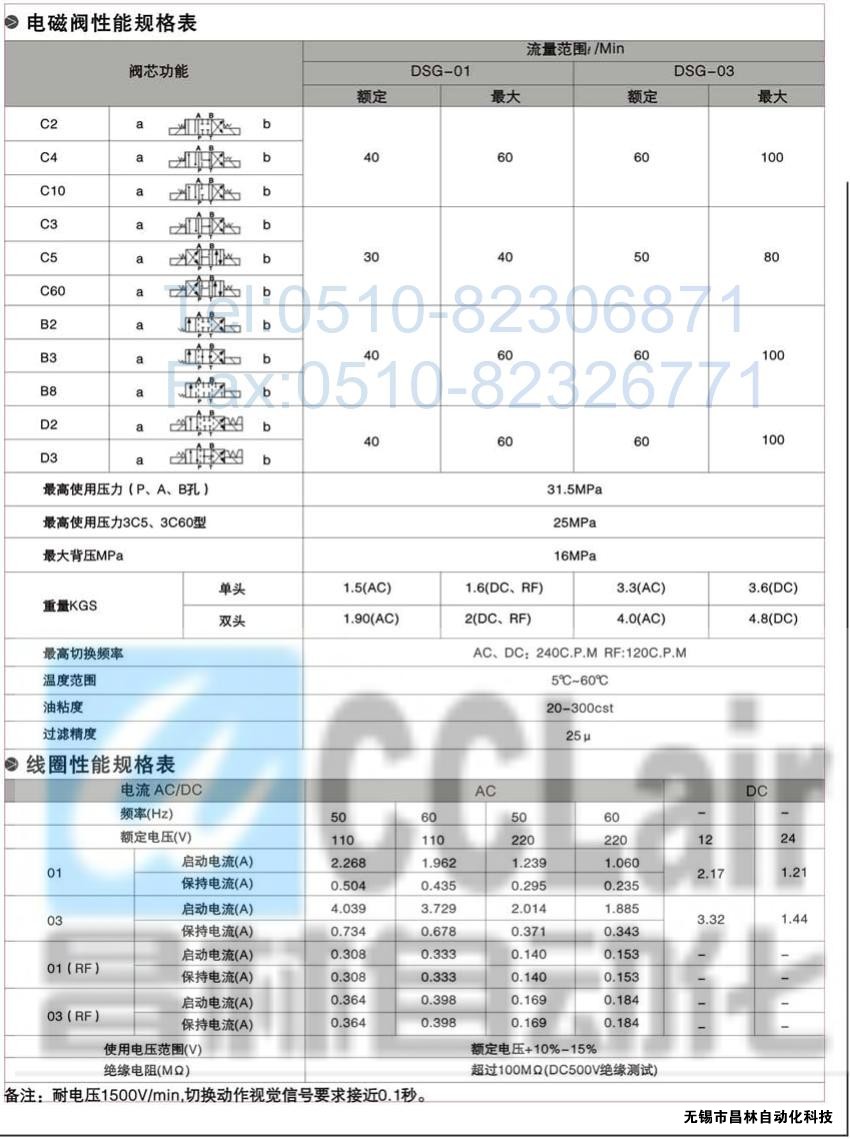 DSG-01-3C3-A120-N-50，電磁換向閥，電磁閥價(jià)格，電磁閥生產(chǎn)廠家，昌林電磁閥價(jià)格，