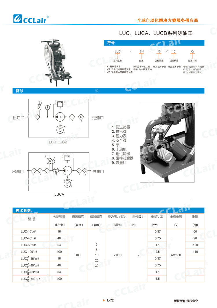 LUC、LUCA、LUCB系列濾油車-1