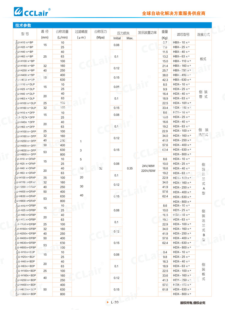 ZU-H、QU-H系列壓力管路過(guò)濾器-2