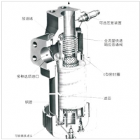 HH9900，HH9901，HH9904，HC9401F,HC9404F,HZ9900，HZ9901，HZ9904，HC9400F,9901-YC06，9904-YC06,高壓過(guò)濾器